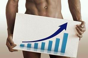 Increase in the size of penis